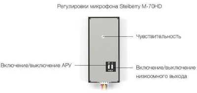 Stelberry М-70HD Системы аудиоконтроля, микрофоны фото, изображение